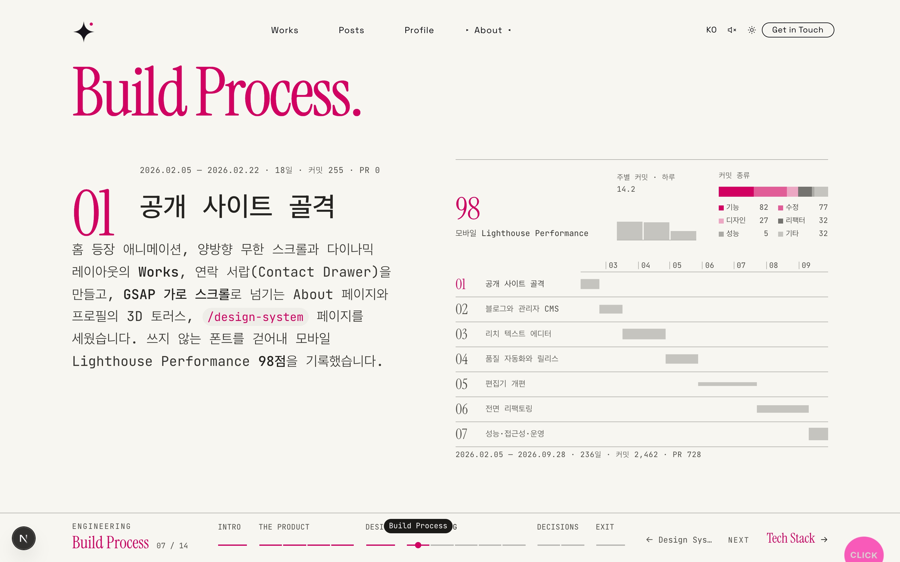 About · Build Process