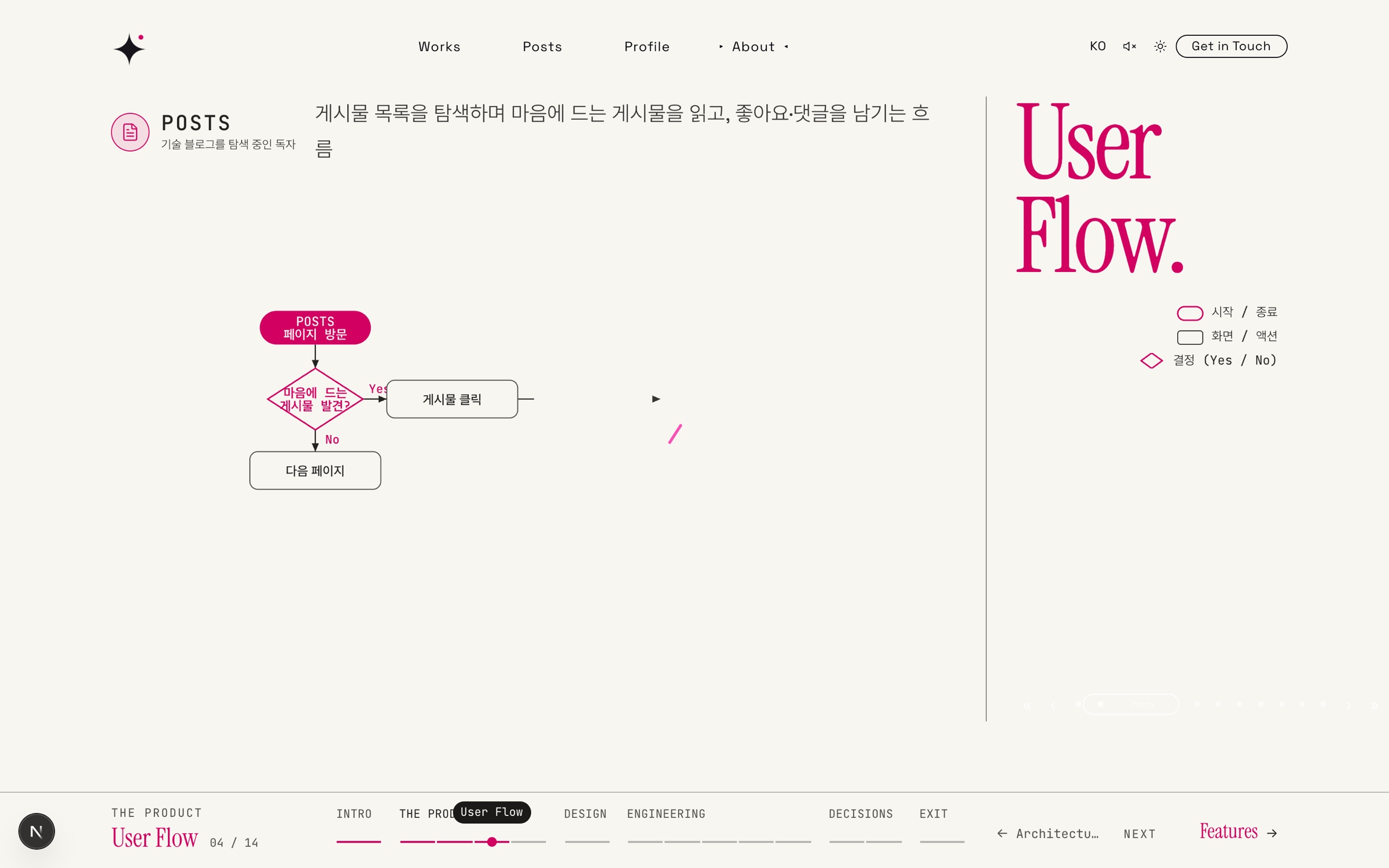 User Flow — 흐름도가 스크롤만큼 그려진다
