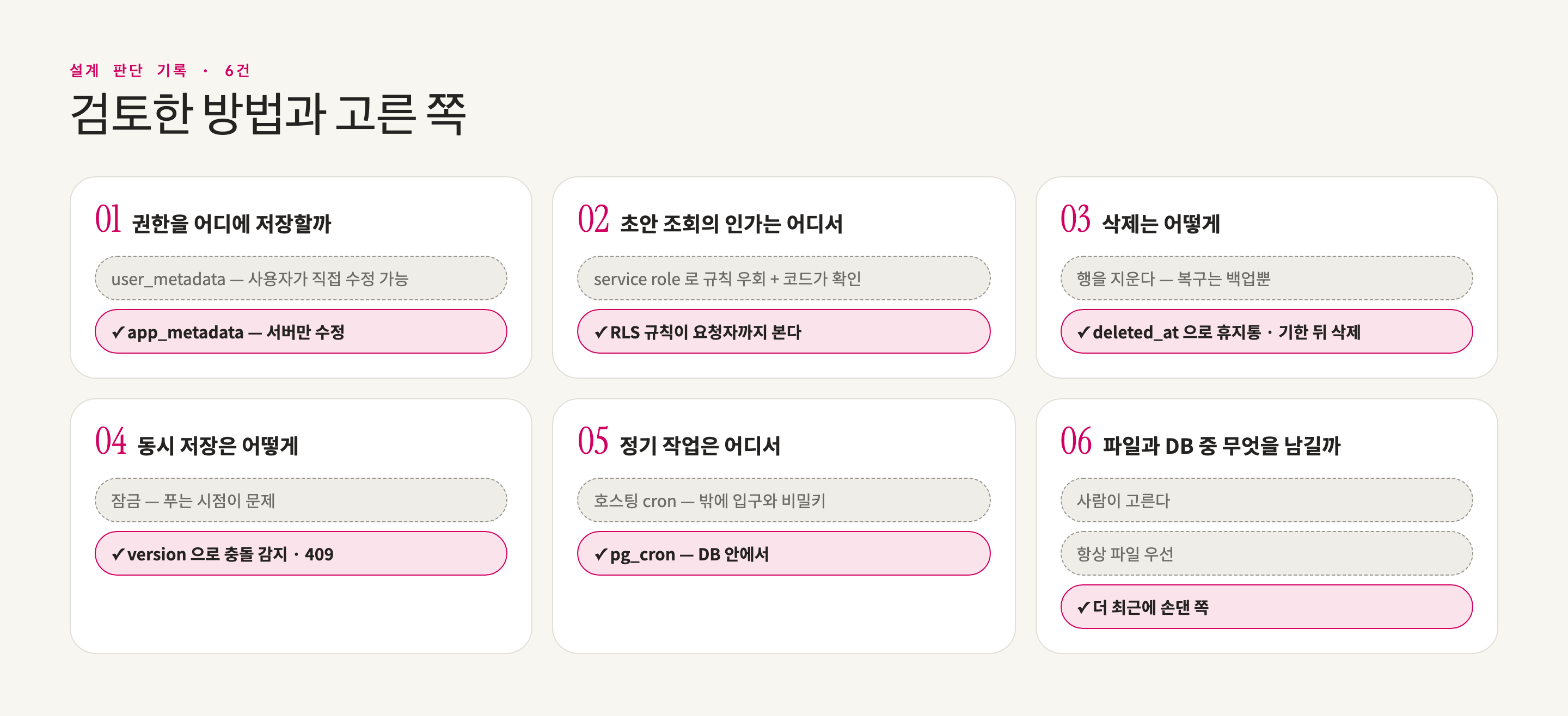 결정마다 검토한 방법과 고른 쪽